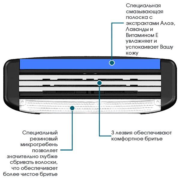 dorco-pace3-tra1040-list